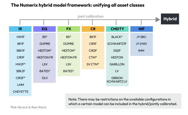 Numerix hybrid model framework