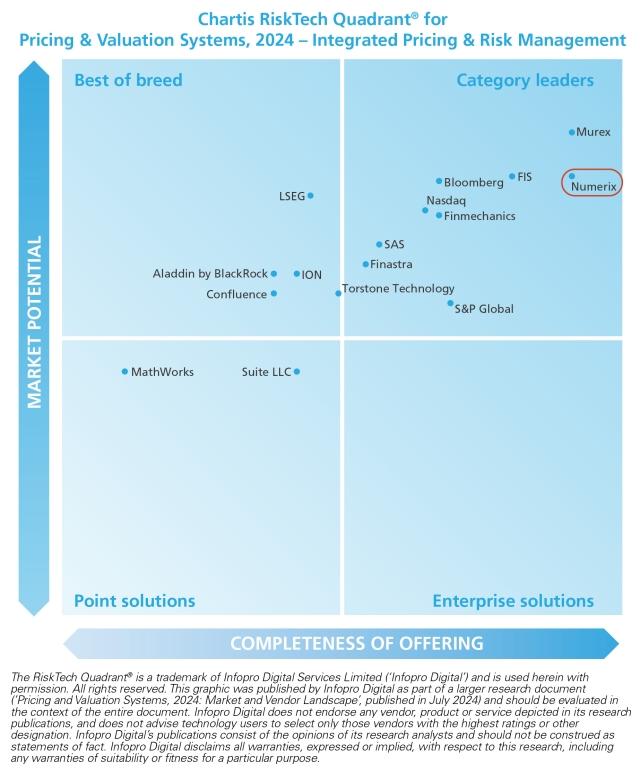 Chartis Pricing and Risk Management Quadrant 2024