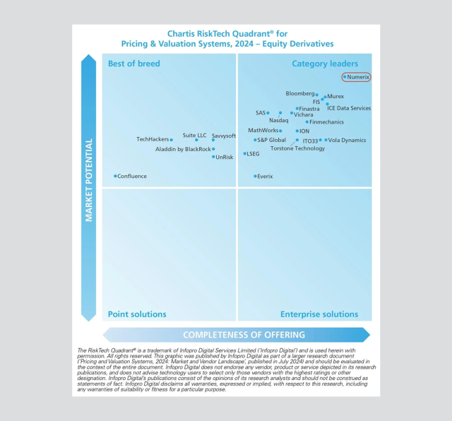 Quadrant