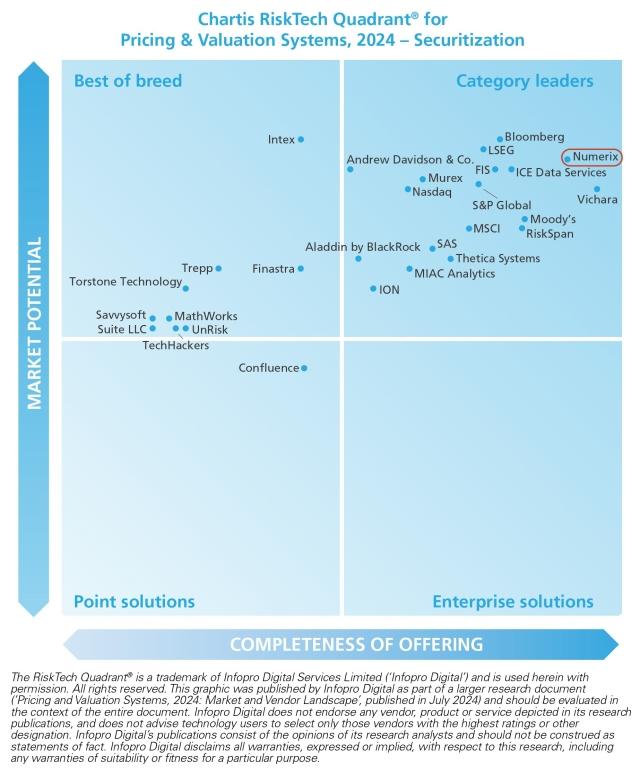 Chartis_securitization