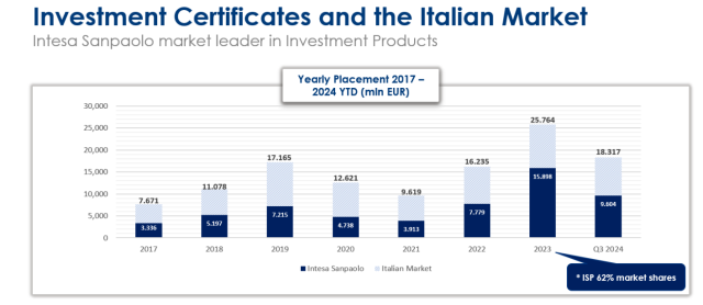 Inv_certificate_chart